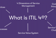 ethics-and-compliance-in-itil-4-with-generative-ai-integration:-a-comprehensive-guide