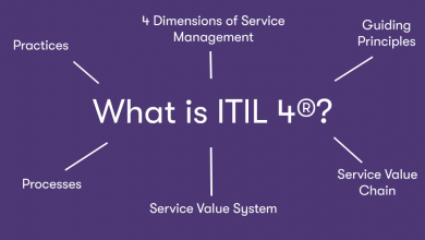 ethics-and-compliance-in-itil-4-with-generative-ai-integration:-a-comprehensive-guide