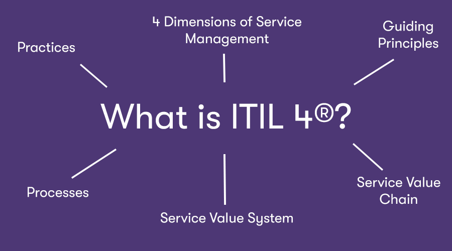 ethics-and-compliance-in-itil-4-with-generative-ai-integration:-a-comprehensive-guide